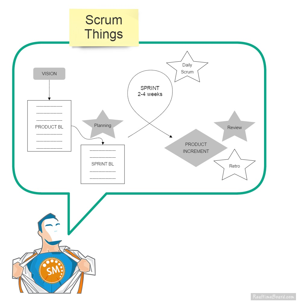 scrum-things